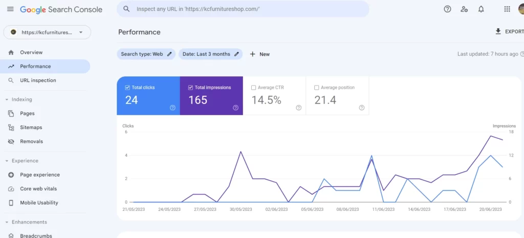 kcfurniture-analytics-result2