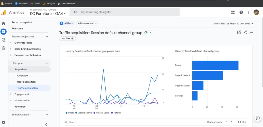 kcfurniture-analytics-result3